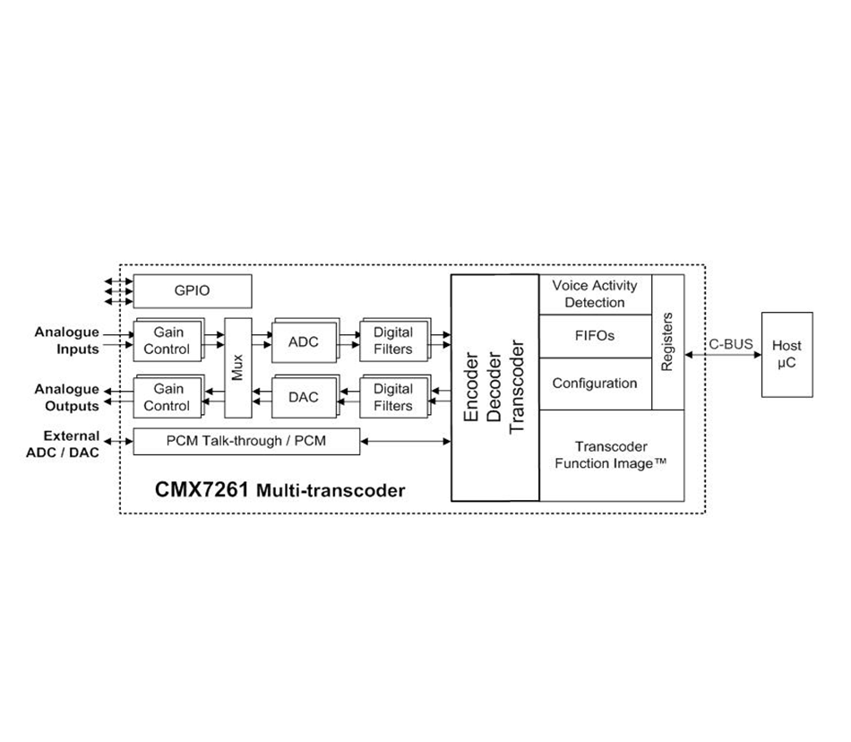 CMX7261-Block-diagram