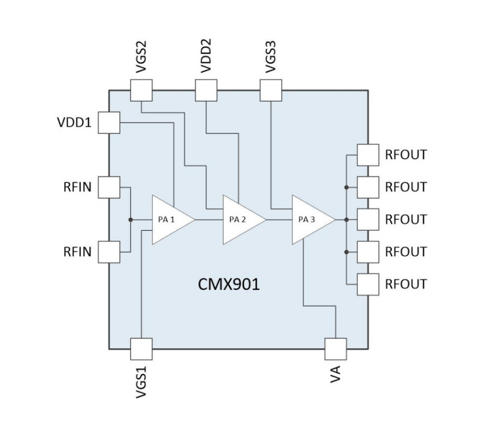 CMX901_block_diagram-1