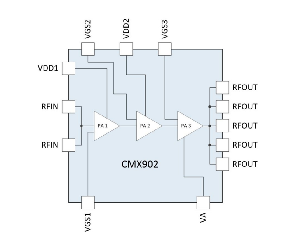 CMX902_block_diagram-1