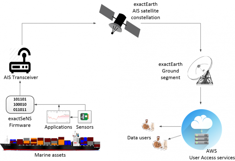 exactSeNS_system_overview