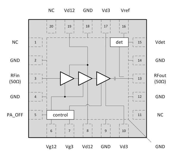 Block diagram of the CMX90A702 chip in a 20-pin package, showing a three-stage RF amplifier with power detector and control blocks, labelled with RFin, RFout, PA_OFF, Vg12, Vg3, Vd12, Vd3, Vref, Vdet and GND pins