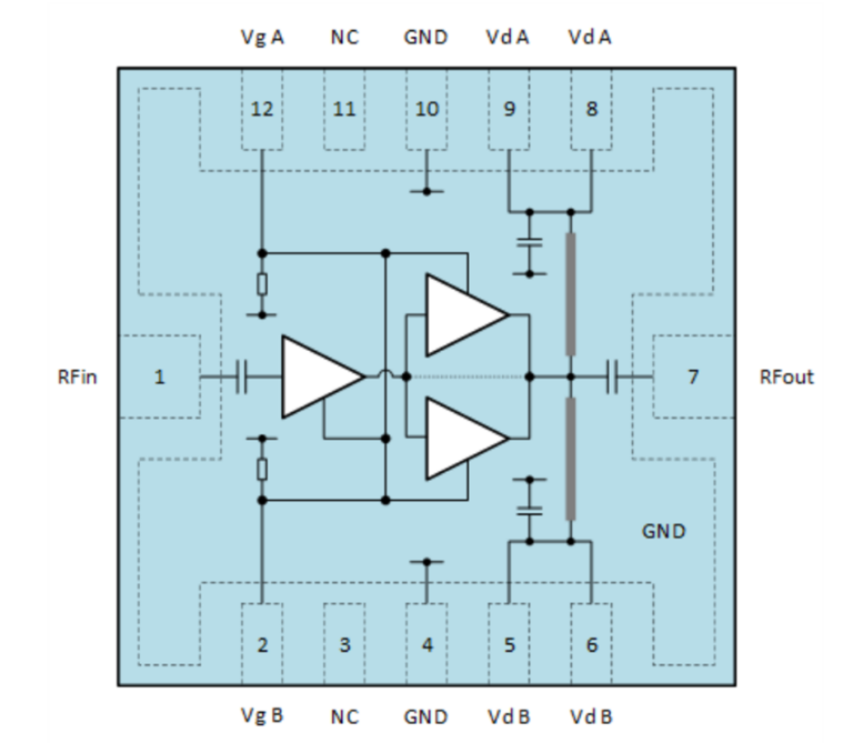 Block diagram of the CMX90A705 chip in a 12-pin package, showing a balanced differential RF amplifier with splitter and combiner stages, labelled with VgA, VgB, VdA, VdB, RFin, RFout, GND and NC pins