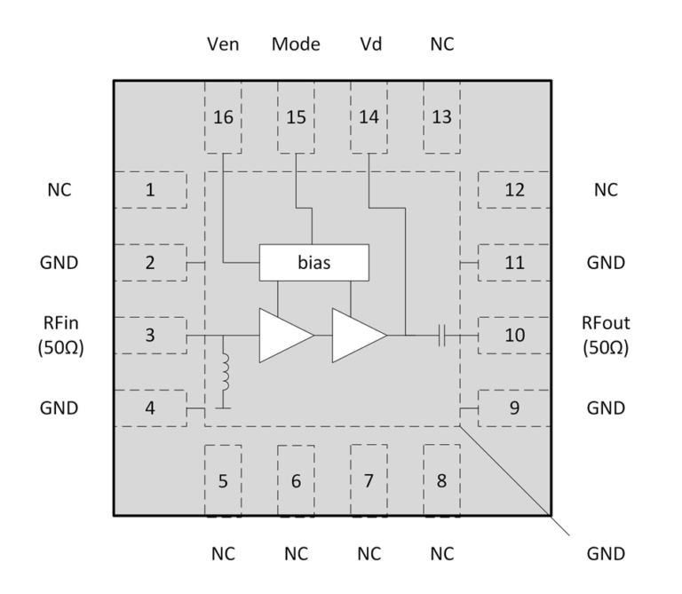 Block diagram of the CMX90B701/702 chip in a 16-pin package, showing a two-stage RF amplifier with a bias circuit, labelled with Ven, Mode, Vd, RFin, RFout, GND and NC pins