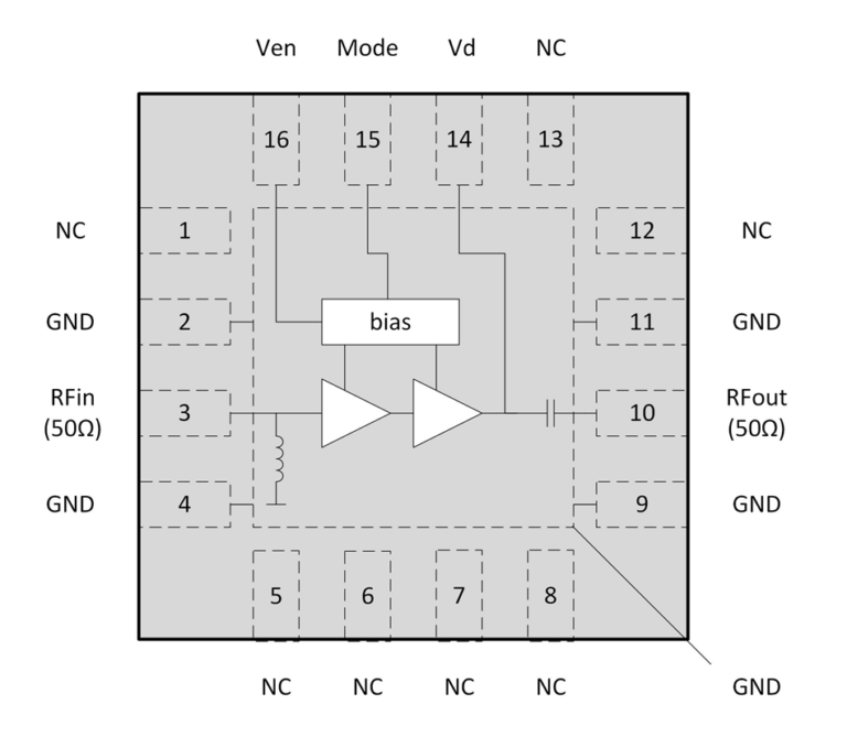 Block diagram of the CMX90B701/702 chip in a 16-pin package, showing a two-stage RF amplifier with a bias circuit, labelled with Ven, Mode, Vd, RFin, RFout, GND and NC pins
