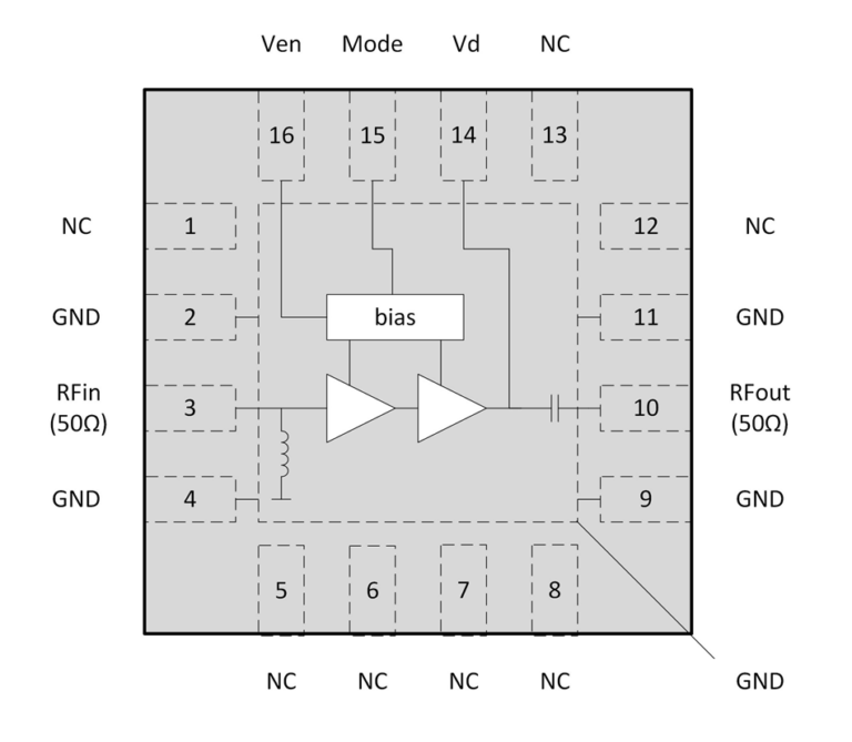 Block diagram of the CMX90B701/702 chip in a 16-pin package, showing a two-stage RF amplifier with a bias circuit, labelled with Ven, Mode, Vd, RFin, RFout, GND and NC pins