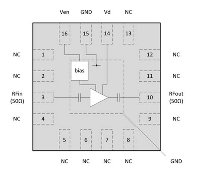Block diagram of the CMX90G302 chip in a 16-pin package, showing a single-stage RF amplifier with a bias circuit, labelled with Ven, Vd, RFin, RFout, GND and NC pins