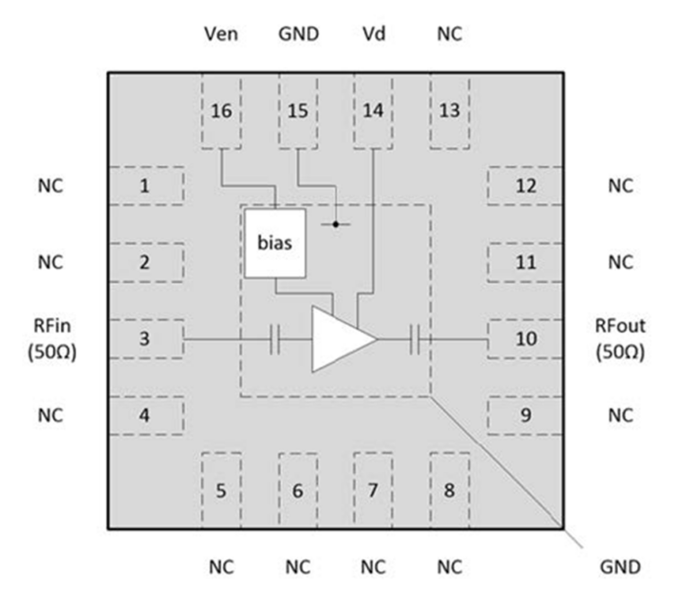 Block diagram of the CMX90G302 chip in a 16-pin package, showing a single-stage RF amplifier with a bias circuit, labelled with Ven, Vd, RFin, RFout, GND and NC pins