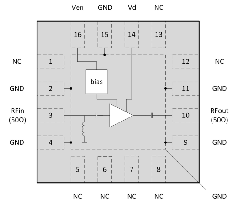 Block diagram of the CMX90G701/702 chip in a 16-pin package, showing a single-stage RF amplifier with a bias circuit, labelled with Ven, Vd, RFin, RFout, GND and NC pins