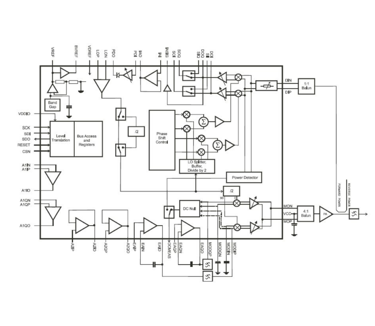 Detailed block diagram of the CMX998 chip, showing phase shift control, LO splitter/buffer/divide-by-2, power detector, DC null, baluns and PA stages, labelled with pins including VREF, BVREF, VDDIO, SCK, SDI, SDO, RESET, CSN, A1IN/A1IP, A1QN/A1QP, EAIN/EAIP, EAQN/EAQP, MODQP/MODQN/MODIP/MODIN, MON, VCC, MOP and DIN/DIP