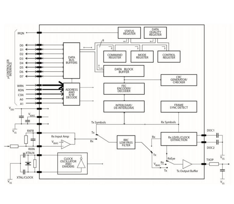 FX-MX919B block diagram showing data bus buffers, command/mode/control registers, FEC encoder/decoder, interleave/de-interleave and Rx level/clock extraction stages
