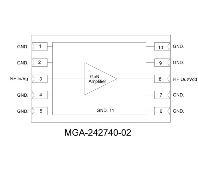 Block diagram of the MGA-242740-02 GaN amplifier chip in a 10-pin package, labelled with RF In/Vg, RF Out/Vdd and GND pins