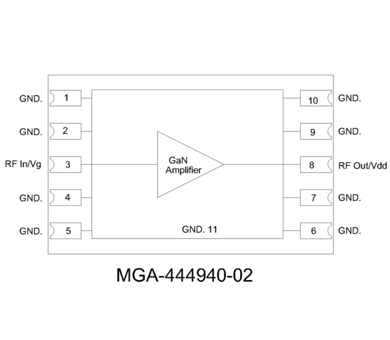 Block diagram of the MGA-444940-02 GaN amplifier chip in a 10-pin package, labelled with RF In/Vg, RF Out/Vdd and GND pins