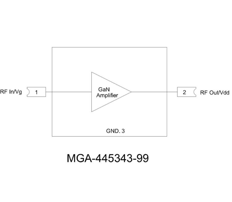 Block diagram of the MGA-445343-99 GaN amplifier chip, labelled with RF In/Vg, RF Out/Vdd and GND pins