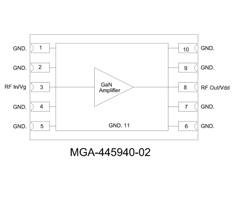 Block diagram of the MGA-445940-02 GaN amplifier chip in a 10-pin package, labelled with RF In/Vg, RF Out/Vdd and GND pins