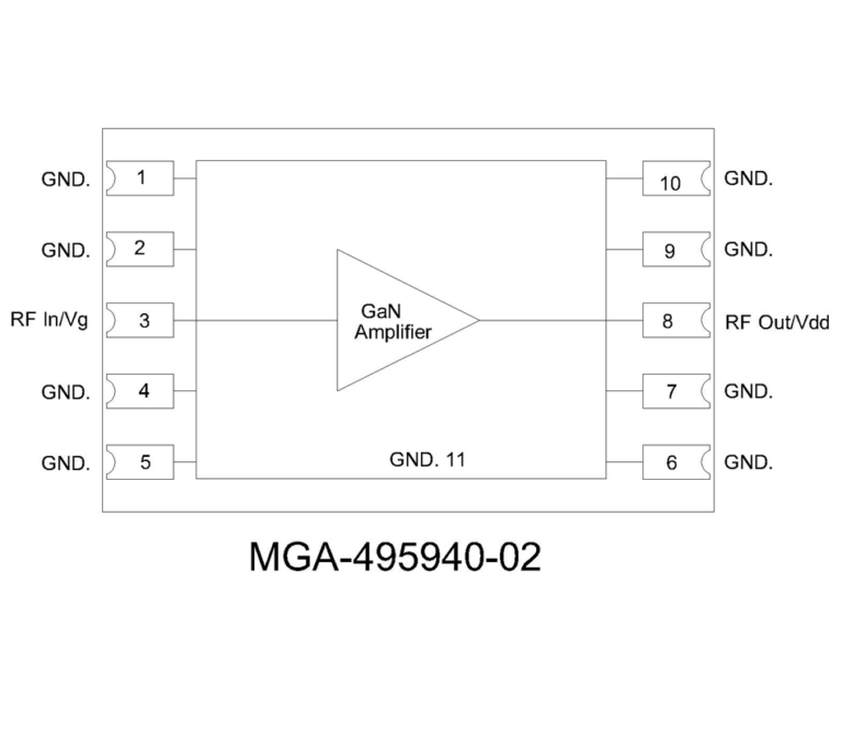 Block diagram of the MGA-495940-02 GaN amplifier chip in a 10-pin package, labelled with RF In/Vg, RF Out/Vdd and GND pins