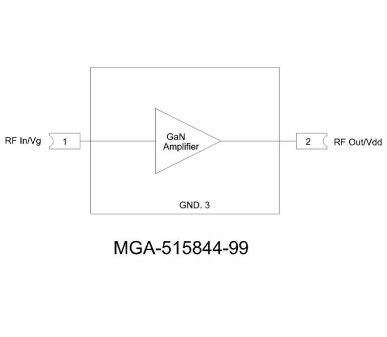 Block diagram of the MGA-515844-99 GaN amplifier chip, labelled with RF In/Vg, RF Out/Vdd and GND pins