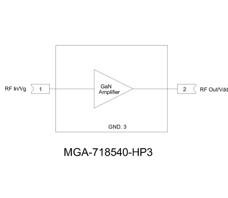 Block diagram of the MGA-718540-HP3 GaN amplifier chip, labelled with RF In/Vg, RF Out/Vdd and GND pins
