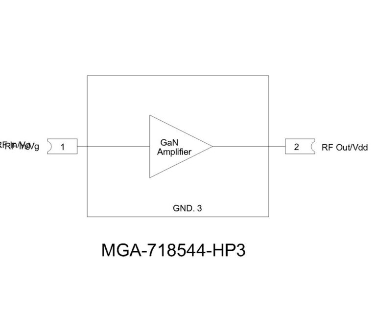 Block diagram of the MGA-718544-HP3 GaN amplifier chip, labelled with RF In/Vg, RF Out/Vdd and GND pins