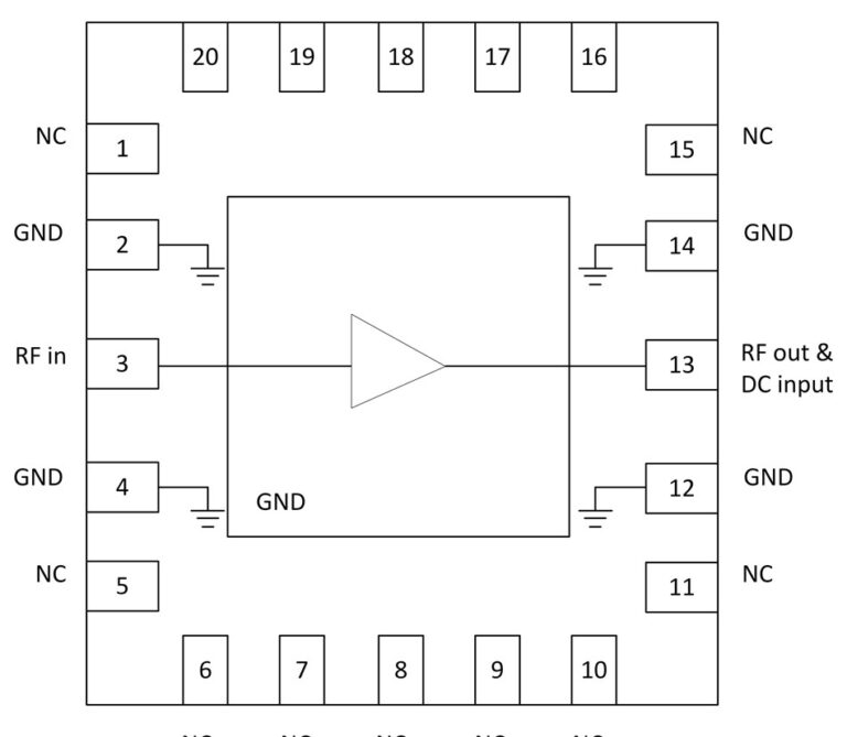 Pinout diagram of a single-stage RF amplifier in a 20-pin package, labelled RF in, a combined RF out and DC input pin, GND and NC pins