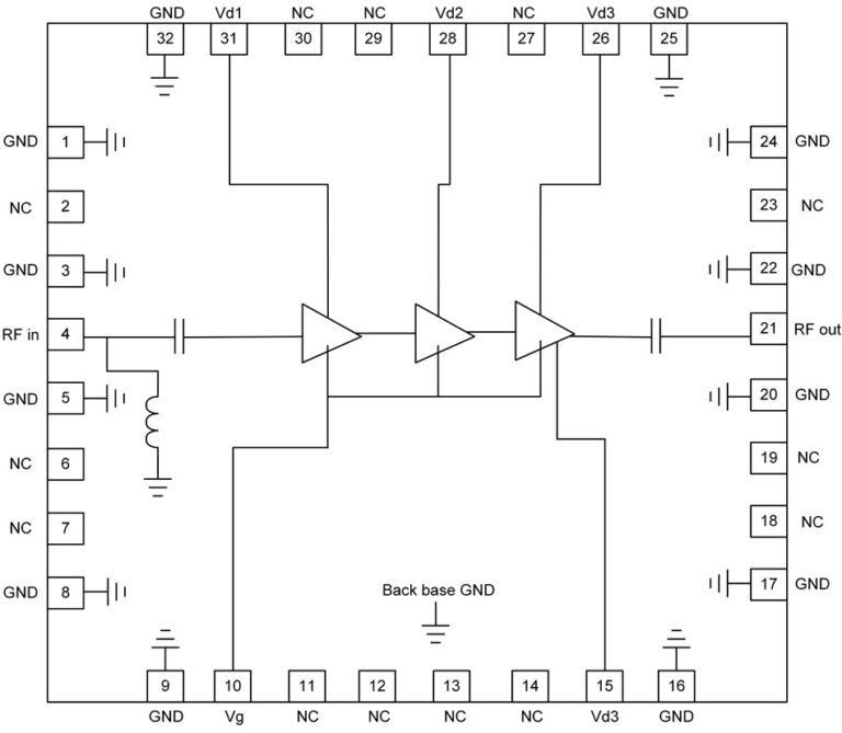 Pinout diagram of a three-stage RF amplifier in a 32-pin package, labelled with RF in, RF out, Vd1-Vd3, Vg, GND, back base GND and an input matching inductor