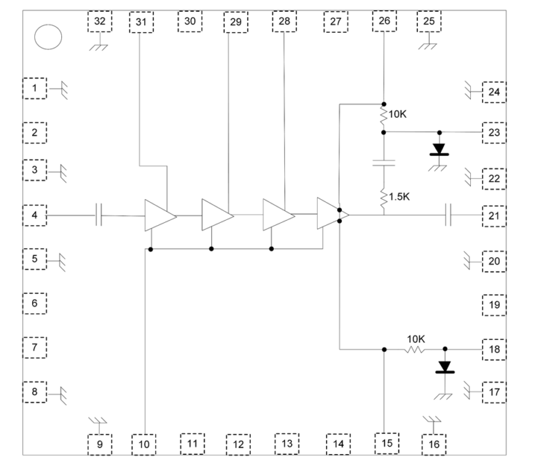 Pinout diagram of a four-stage RF amplifier in a 32-pin package, showing a diode bias protection network with 10 kilohm and 1.5 kilohm resistors at the output pins