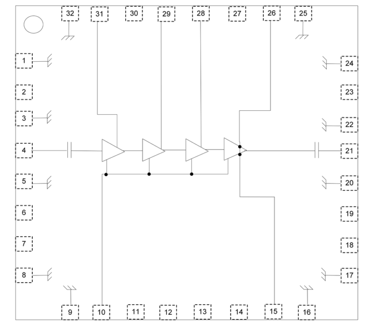Pinout diagram of a four-stage RF amplifier in a 32-pin package, showing the RF signal path through four cascaded amplifier stages with shared gate-bias connections