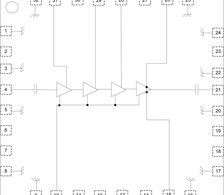 Pinout diagram of a four-stage RF amplifier in a 32-pin package, showing the RF signal path through four cascaded amplifier stages with shared gate-bias connections