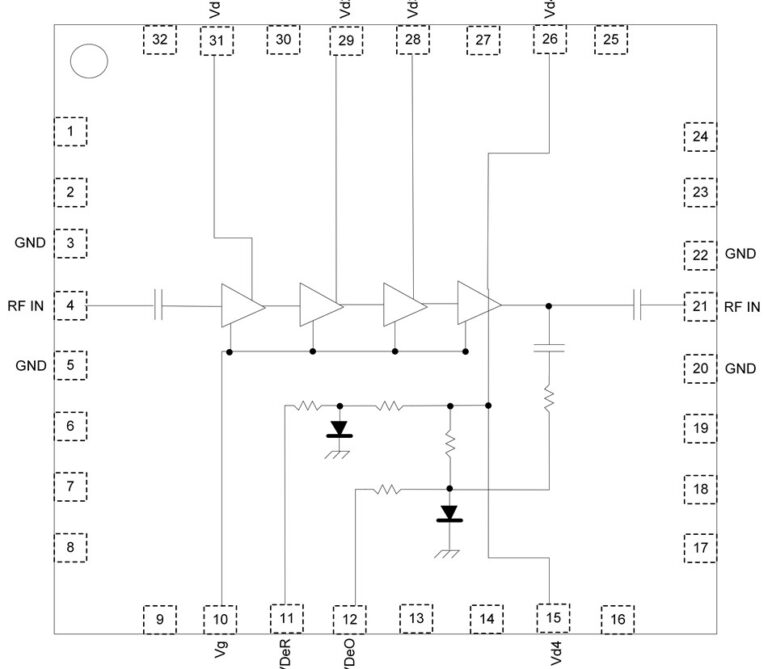 Pinout diagram of a four-stage RF amplifier in a 32-pin package, labelled with RF IN, GND, Vd1-Vd4, Vg, VDeR and VDeO pins and a diode bias network