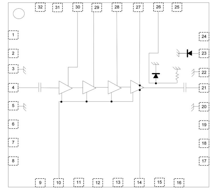 Pinout diagram of a four-stage RF amplifier in a 32-pin package, showing the signal path through four cascaded stages with a diode protection network at the output
