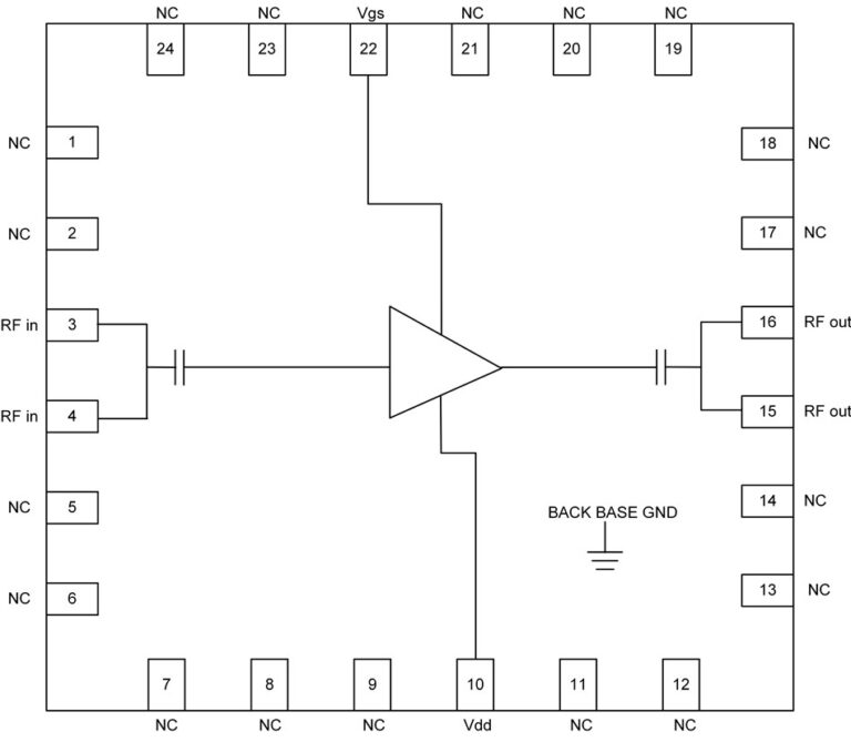 Pinout diagram of a single-stage RF amplifier in a 24-pin package, labelled with RF in, RF out, Vgs, Vdd, back base GND and NC pins