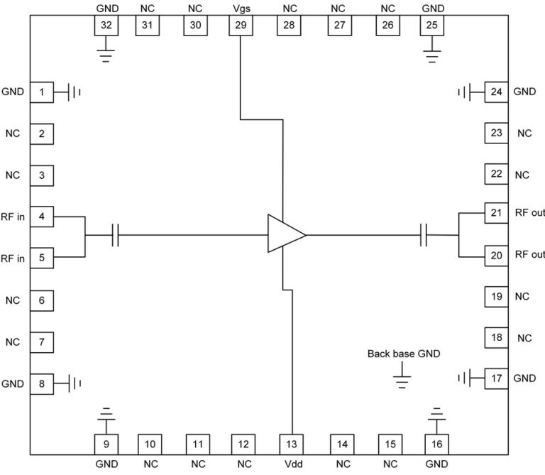 Pinout diagram of a single-stage RF amplifier in a 32-pin package, labelled with RF in, RF out, Vgs, Vdd, GND, back base GND and NC pins