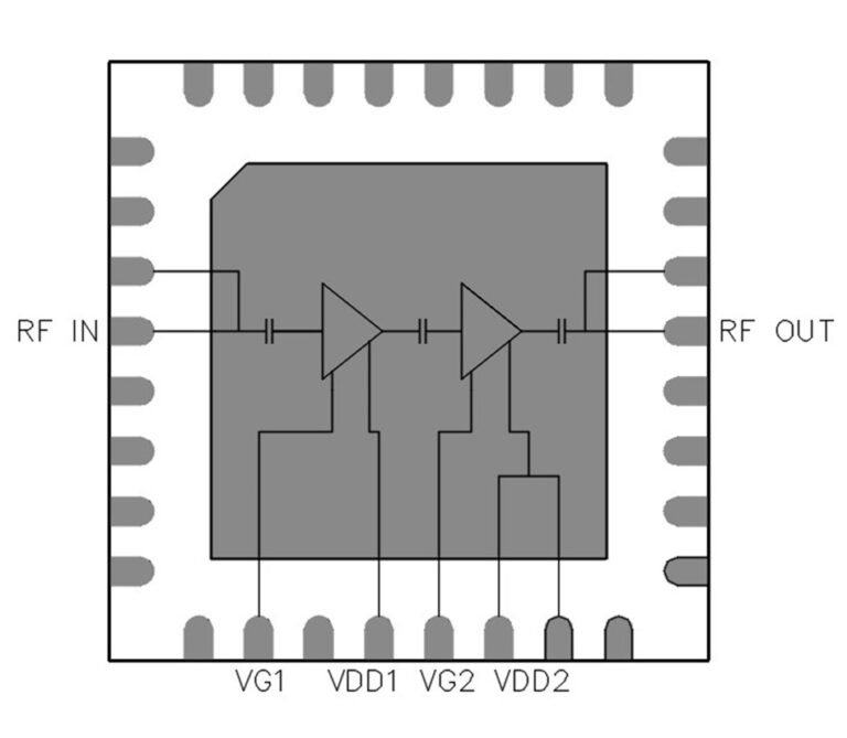 Block diagram of a two-stage RF amplifier in a QFN package, showing RF IN and RF OUT either side of two cascaded amplifier stages