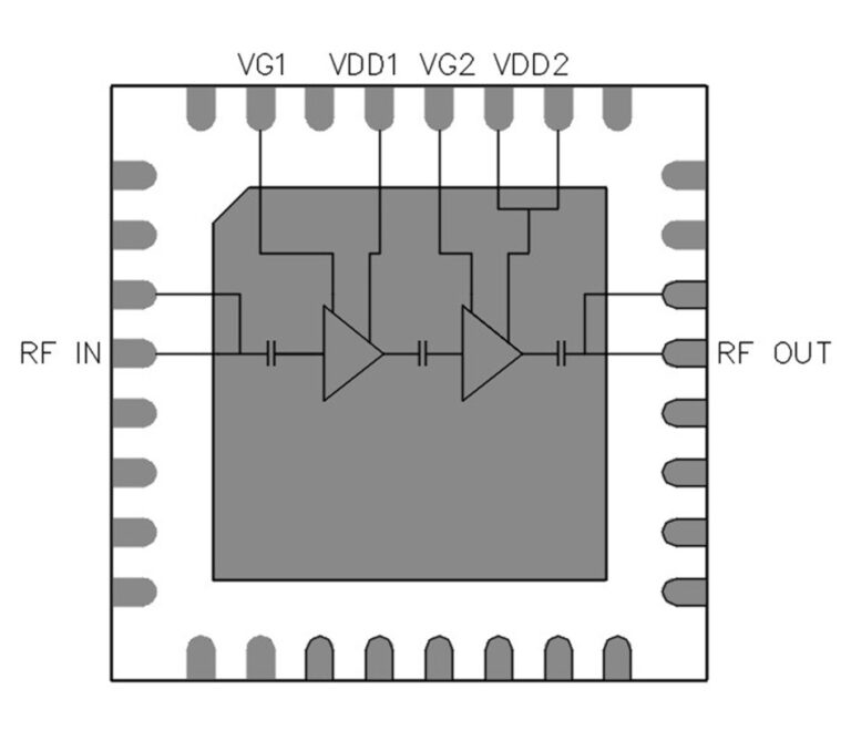 Block diagram of a two-stage RF amplifier in a QFN package, showing RF IN, RF OUT, VG1, VDD1, VG2 and VDD2 pins