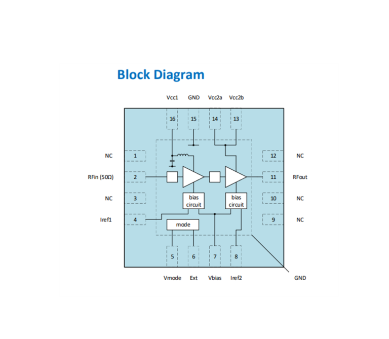 Block diagram of the CMX90A006 chip in a 16-pin package, titled "Block Diagram", showing a two-stage RF amplifier with bias circuits and a mode control block, labelled with Vcc1, Vcc2a, Vcc2b, Vmode, Ext, Vbias, Iref1, RFin, RFout and GND pins