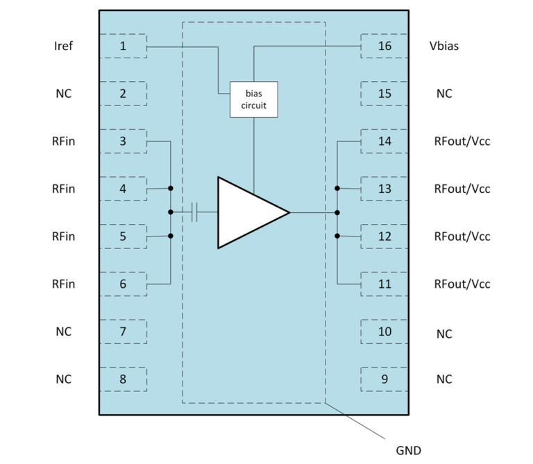 Block diagram of the CMX90A009 chip in a 16-pin package, showing an amplifier with four RFin and four RFout/Vcc pins, a bias circuit, Iref, Vbias, GND and NC pins